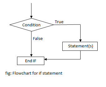php if-statement